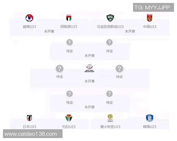 澳大利亚U23对阵巴林U23精彩对决展望与分析