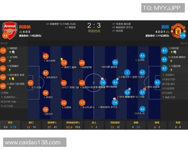 每支在主场打进四球却依然输掉的英超球队